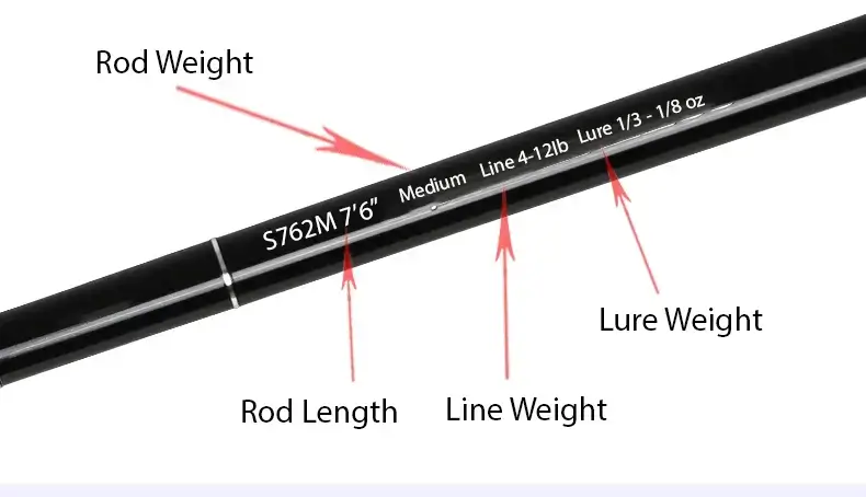What Does Line Weight Mean on a Rod